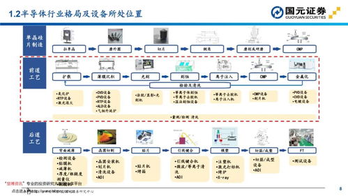 半導體設備投資地圖 四大工藝流程及國內(nèi)外龍頭一文看盡
